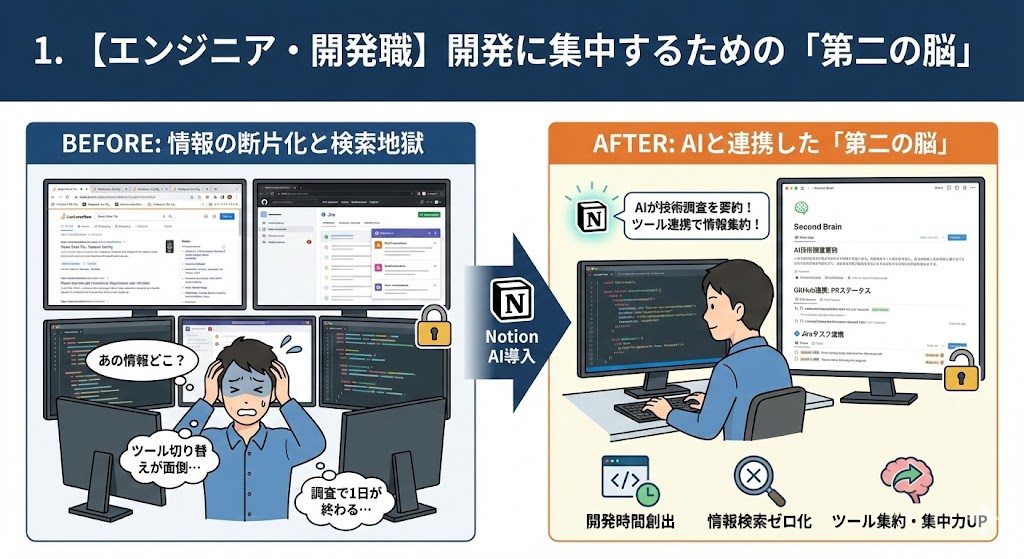 【エンジニア・開発職】開発に集中するための「第二の脳」