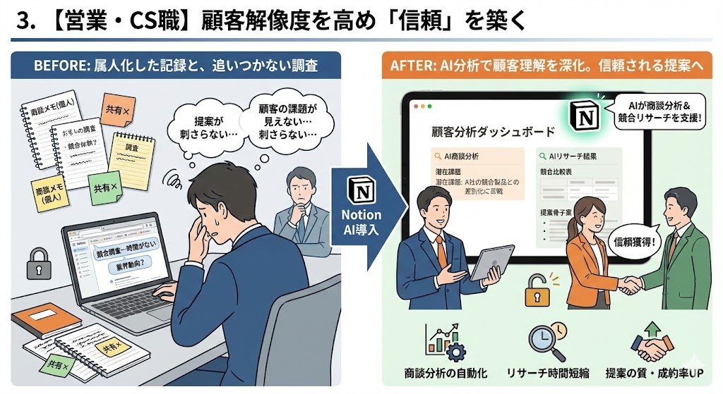 【営業・カスタマーサクセス職】顧客解像度を高め「信頼」を築く