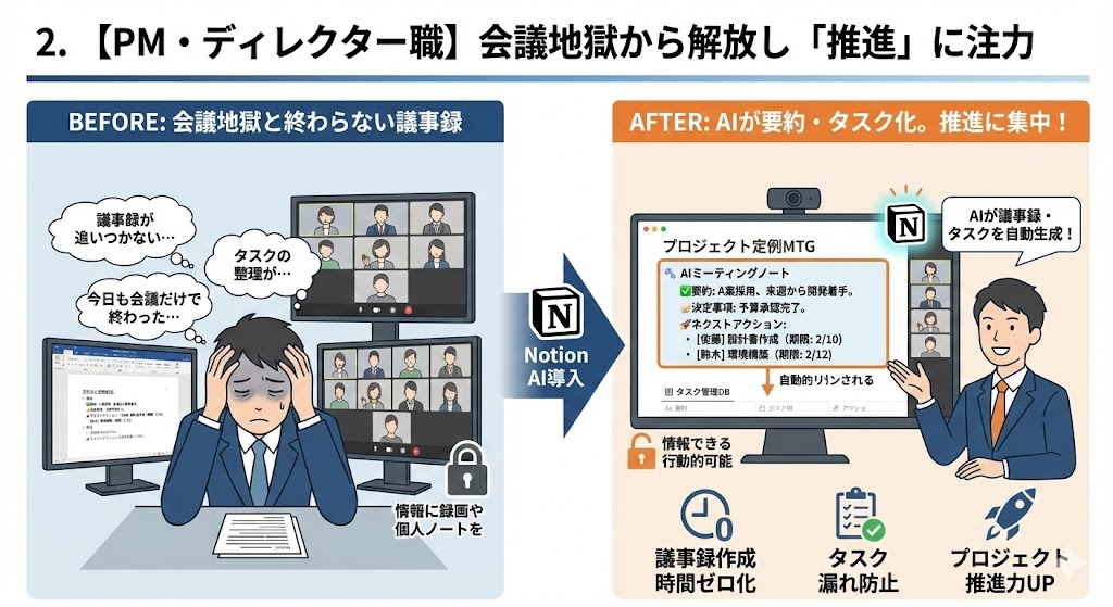 【PM・ディレクター職】会議地獄から解放し「推進」に注力