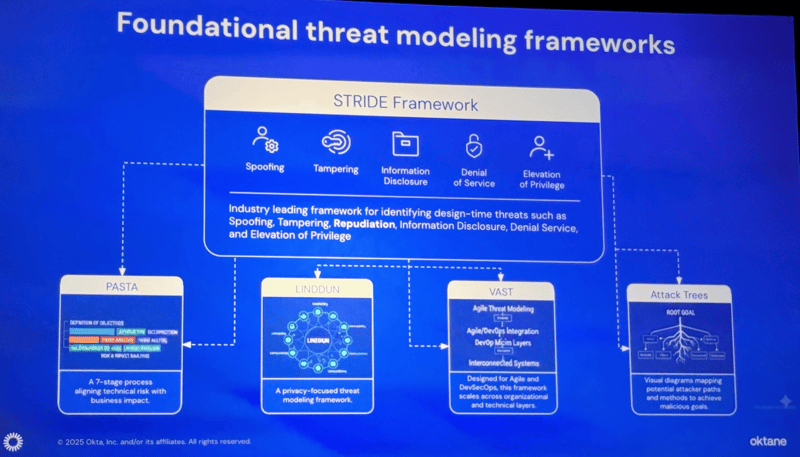 STRIDE framework