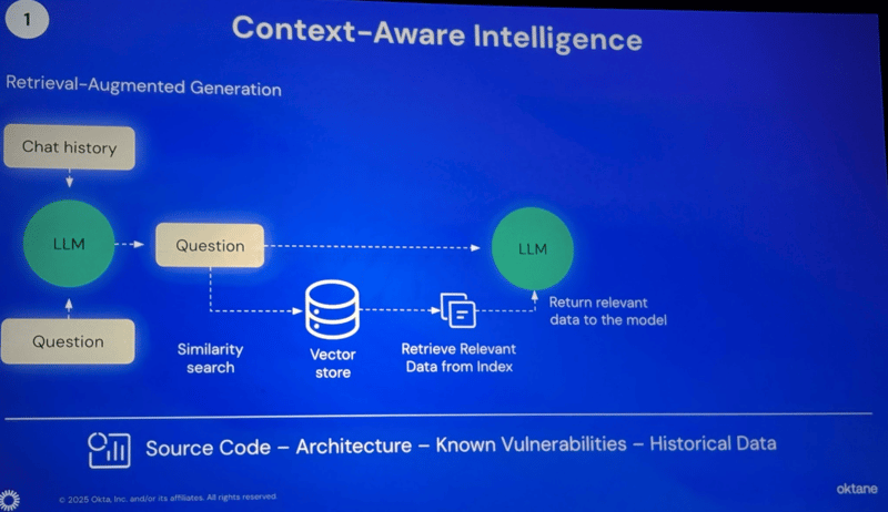 context aware intelligence