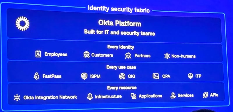 Oktaプラットフォームの進化