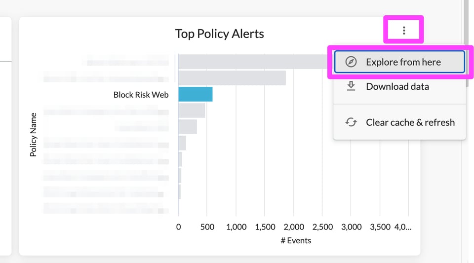 Top Policy Alerts