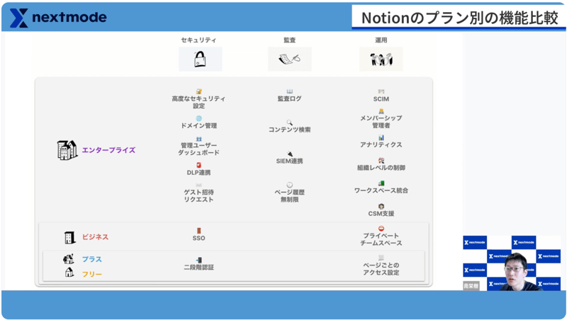 Notionプラン表について