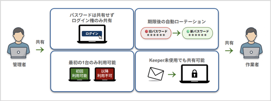 keeperpam-feature-guide_05