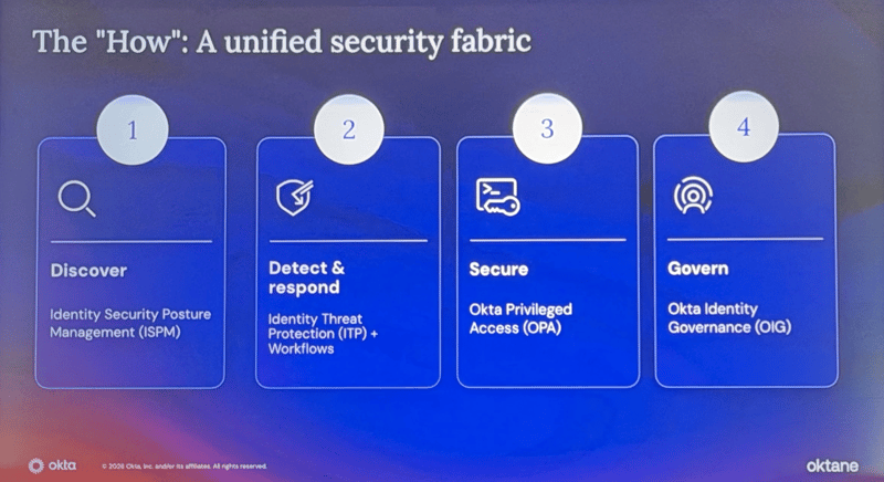 The "How": A unified security fabric