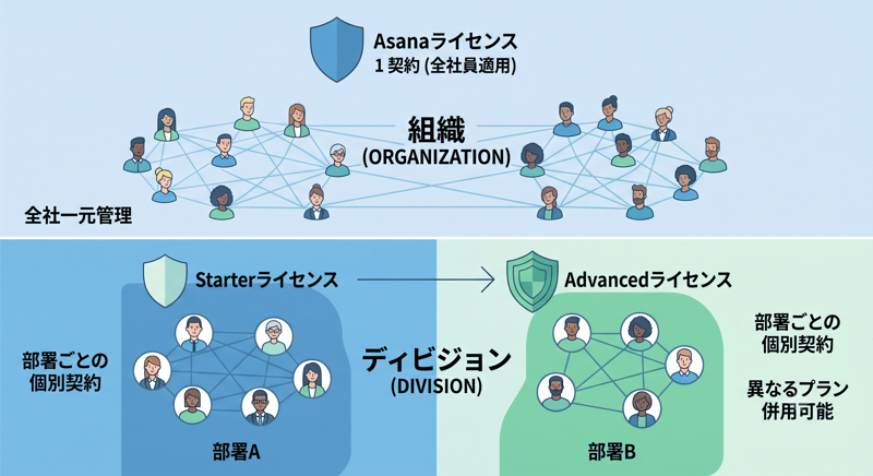ライセンス適用範囲のイメージ図