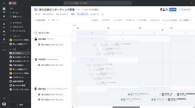 ポートフォリオのワークロード
