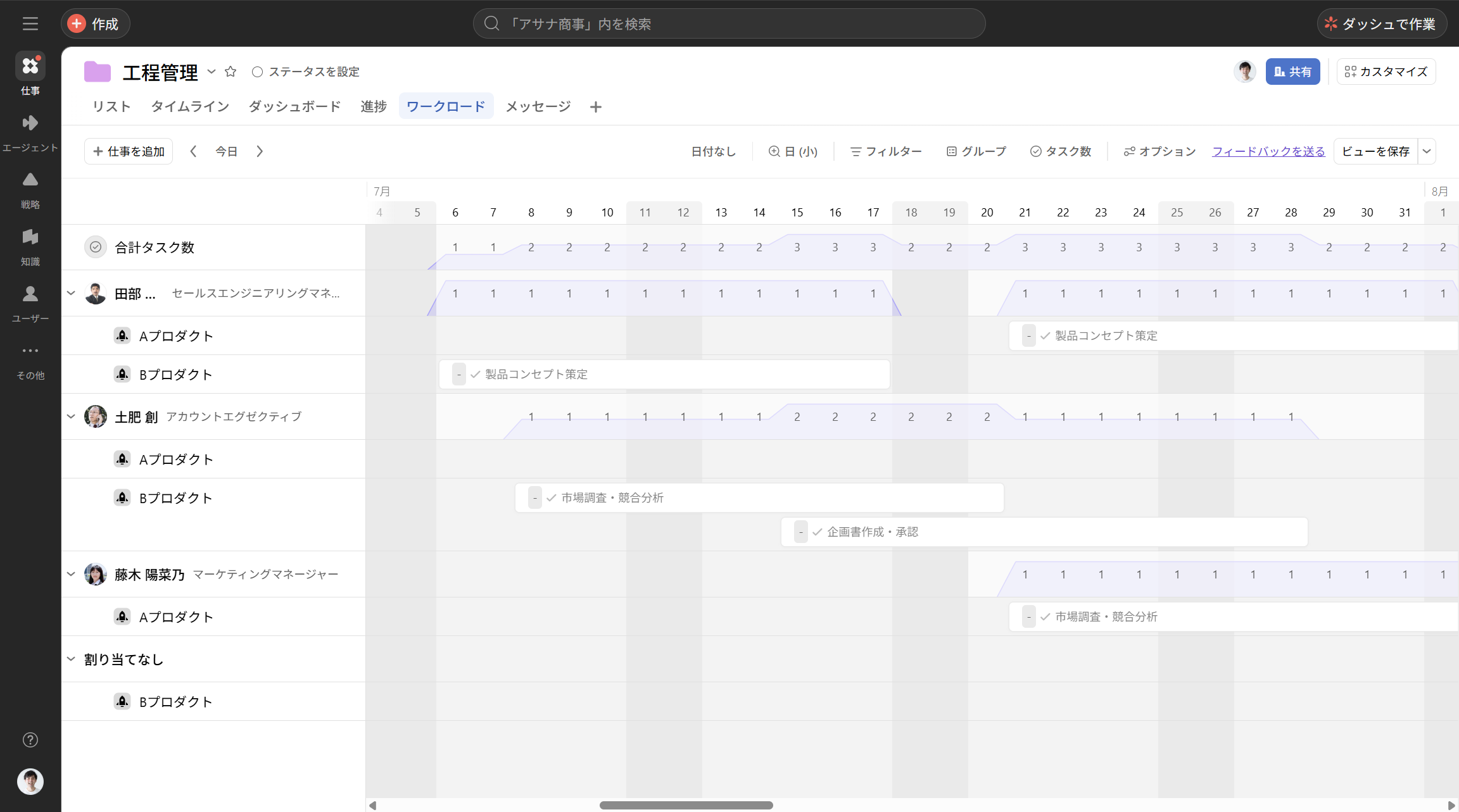 ポートフォリオのワークロード画面