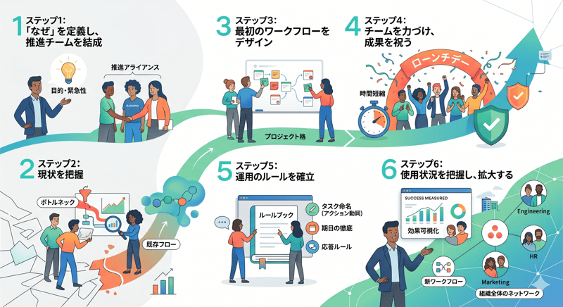 Asana Way of Changeのイメージ