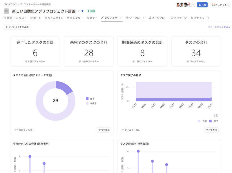 Asanaのダッシュボード画面