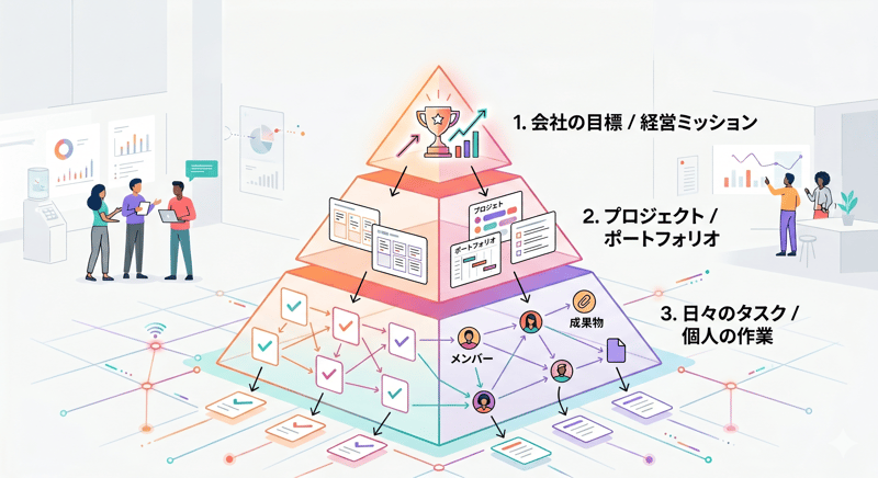 明確さのピラミッドのイラスト