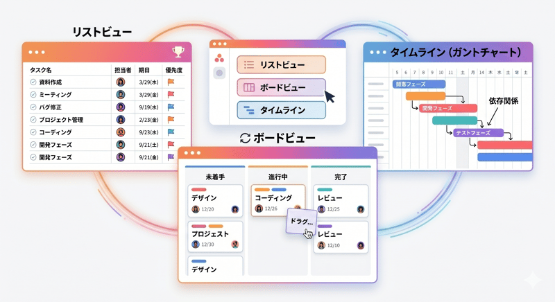 多彩なビューのイラスト