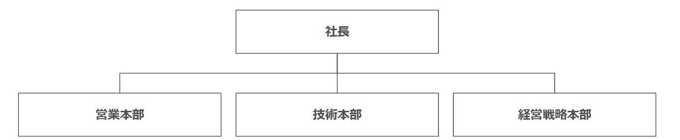 組織図-1