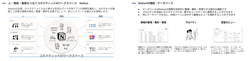 Notion紹介