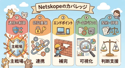 netskope-genai-coverage-5points
