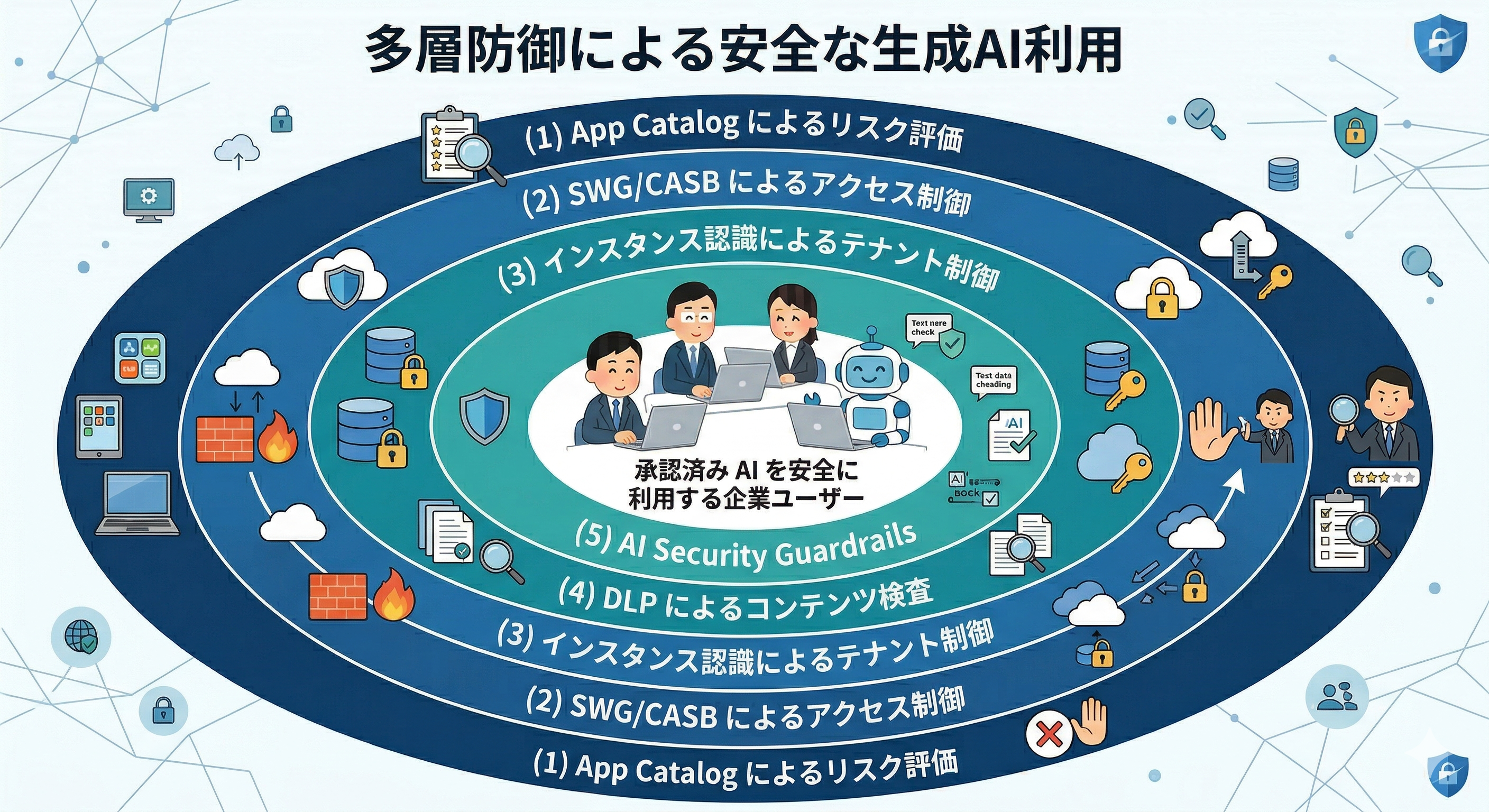 netskope-layard-ai-security