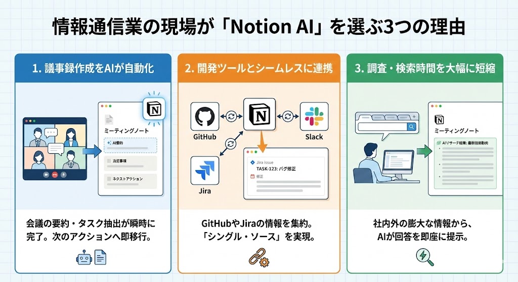 情報通信業の現場が「Notion AI」を選ぶ3つの理由