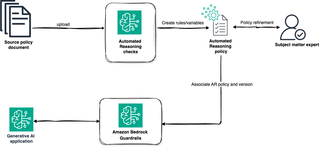 00-automated-reasoning-flow