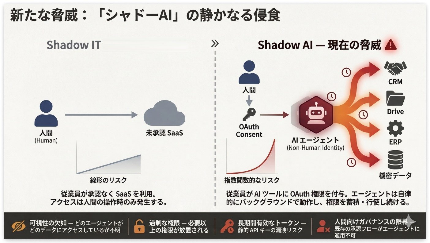 01-okta-for-ai-agents-shadow-ai-risk-1