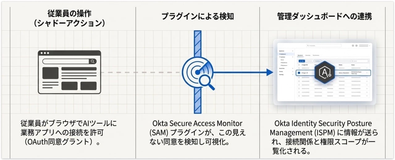03-okta-for-ai-agents-agent-discovery