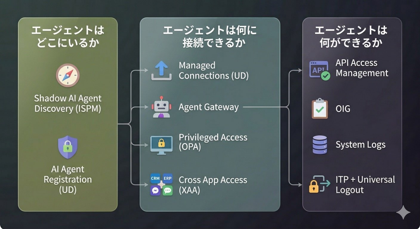 04-okta-for-ai-agents-functionalities-2