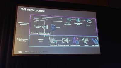 【AWS re:Invent 2025】ワークショップ「Build production AI agents with Amazon Bedrock Knowledge Bases (AIM341)」レポート