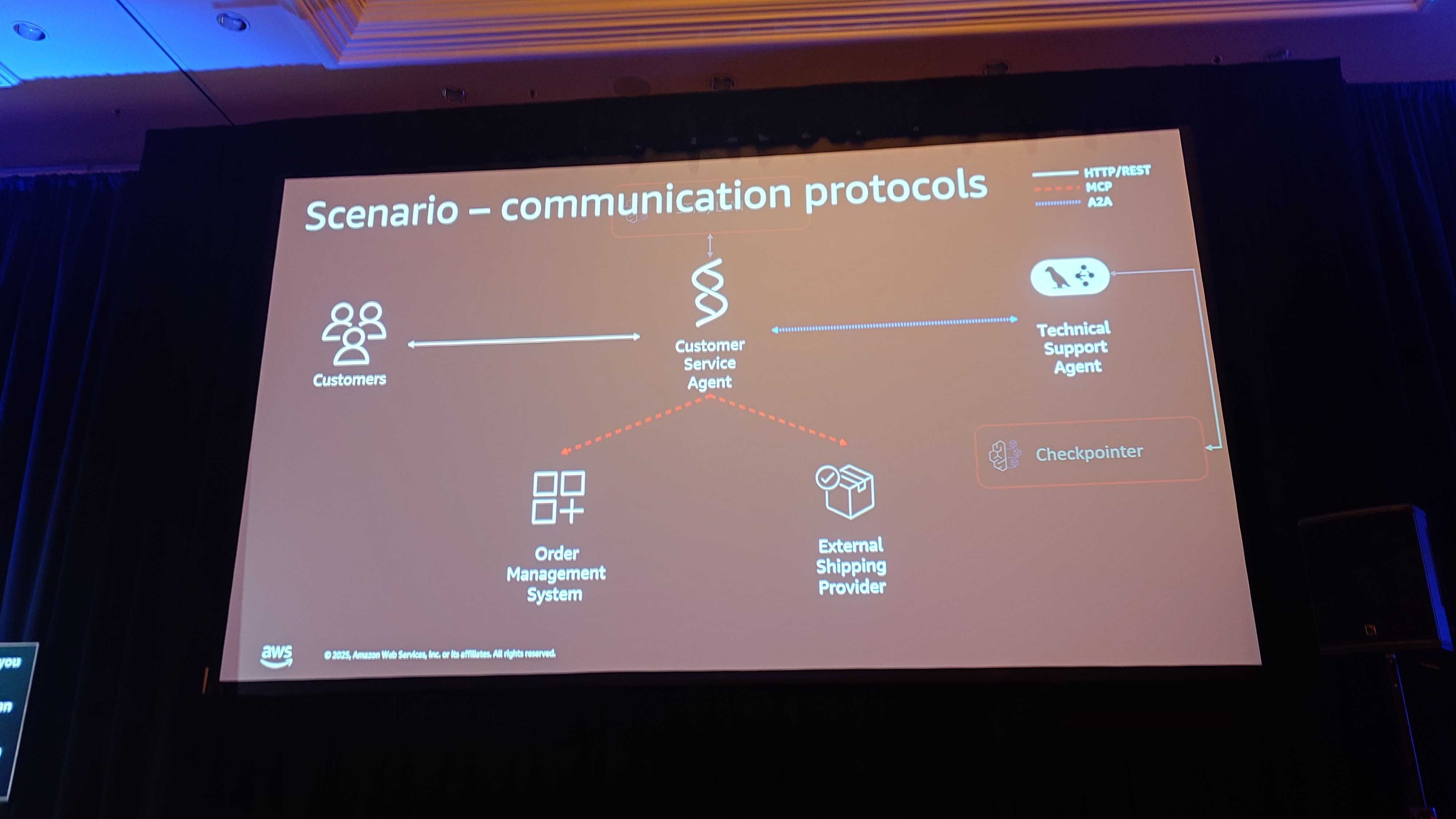 AWS re:Invent 2025】セッション「Integrate any agent framework with