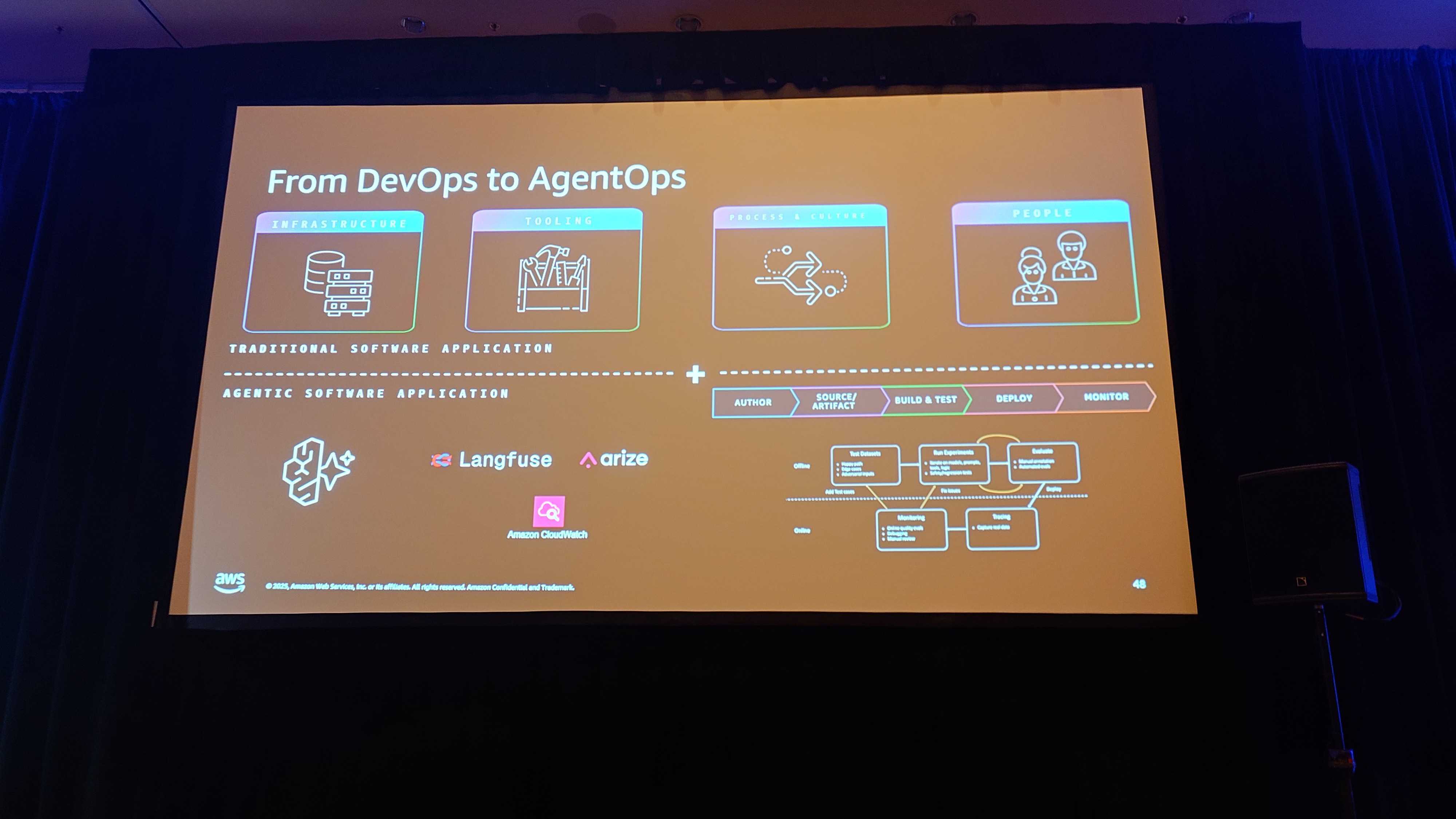 AWS re:Invent 2025】セッション「Integrate any agent framework with