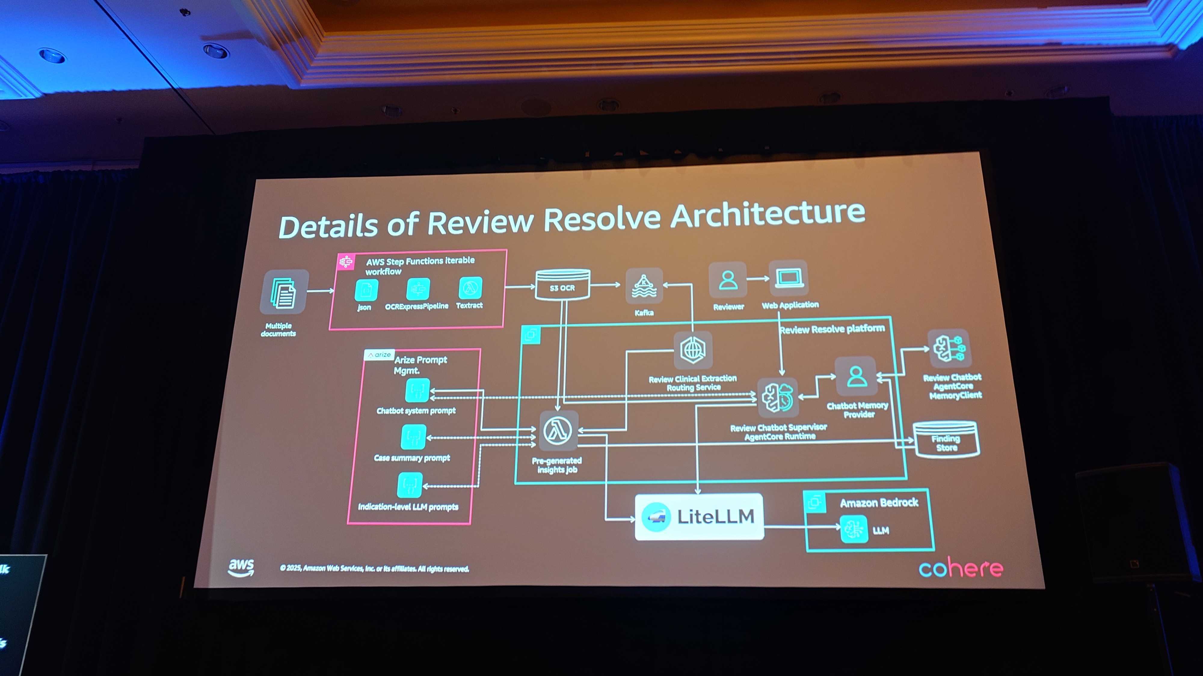 入手不可能！A Background to English(英国の環境) AWS re:Invent 2025】セッション「Integrate any agent framework with