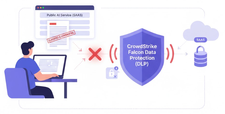 Falcon Data Protection (DLP)