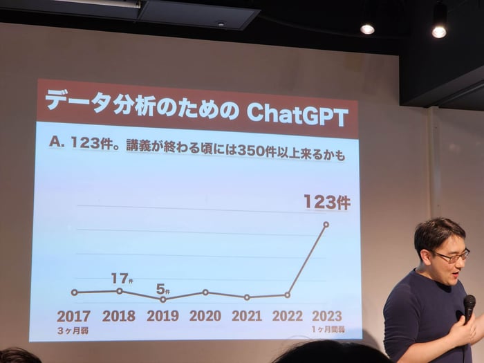ChatGPT Meetup Tokyo #0