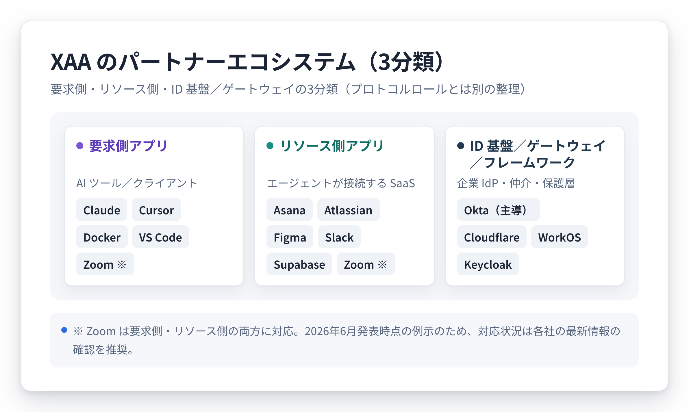 fig-xaa-ecosystem
