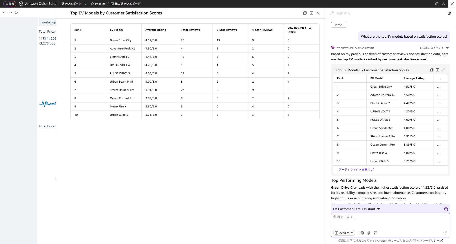 FireShot Capture 098 - ev sales - [us-east-1.quicksight.aws.amazon.com]