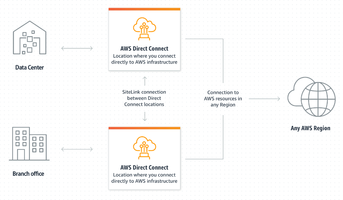 FireShot Capture 107 - [NET310-R1] AWS Direct Conn