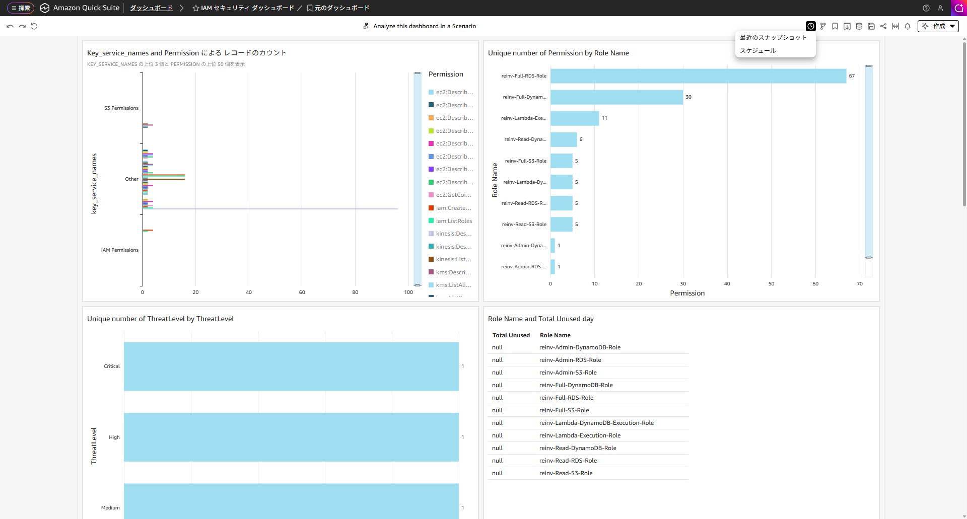 FireShot Capture 216 - IAM セキュリティ ダッシュボード - [us-east-1.quicksight.aws.amazon.com]