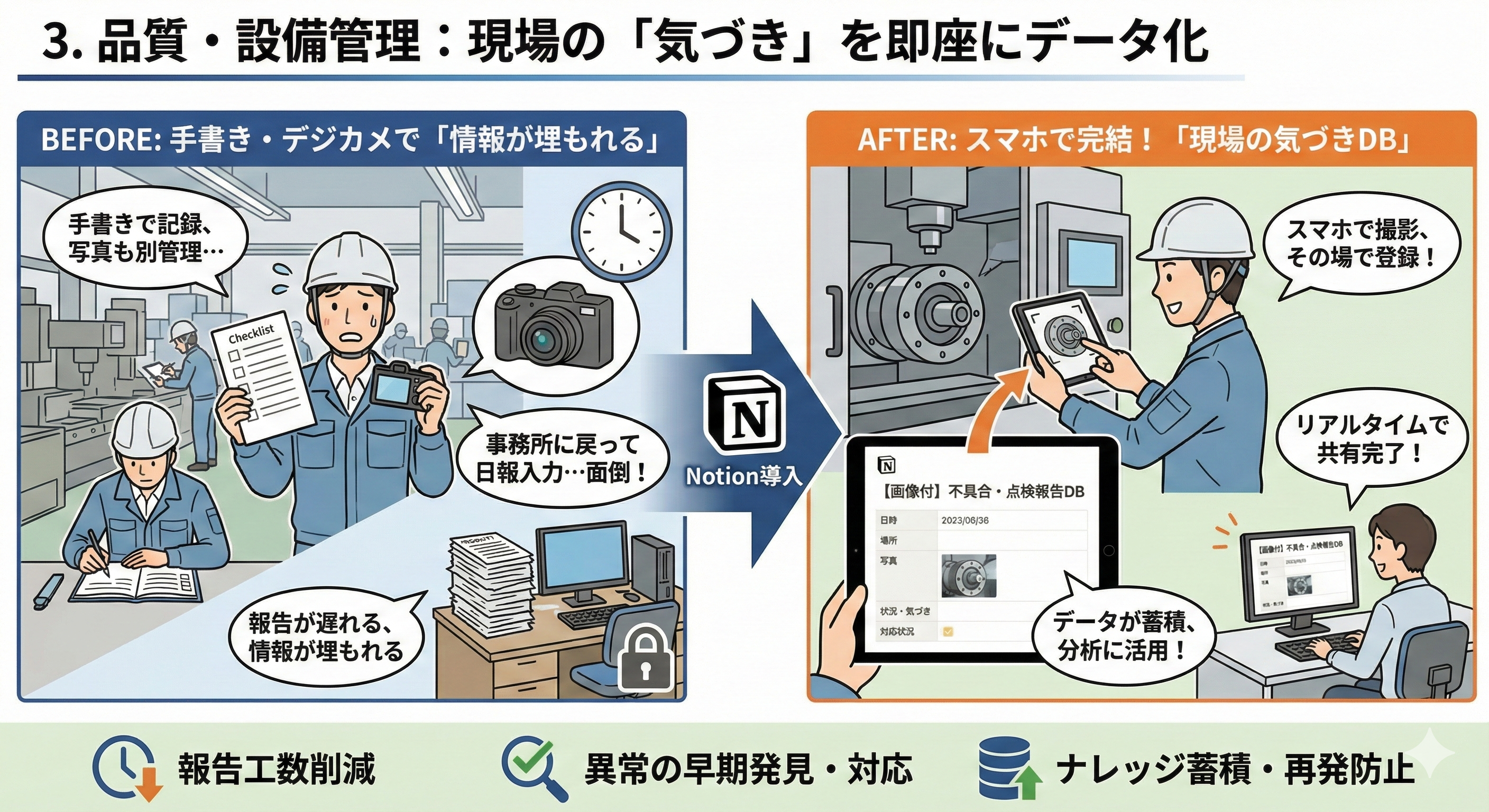 【Notion】製造現場の「ムリ・ムダ・ムラ」をなくす！製造業のためのNotion活用術｜Nextmode Blog