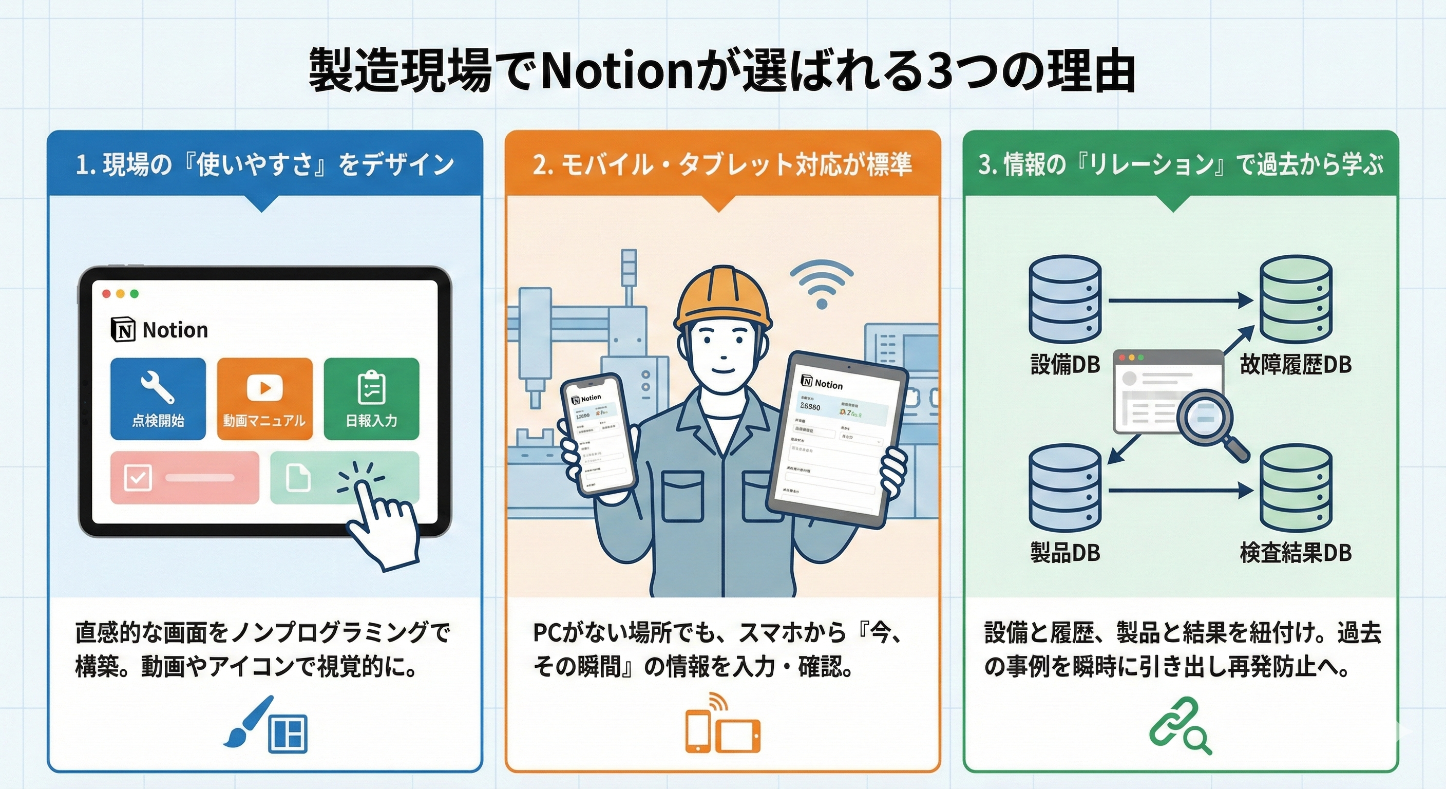 製造現場でNotionが選ばれる3つの理由