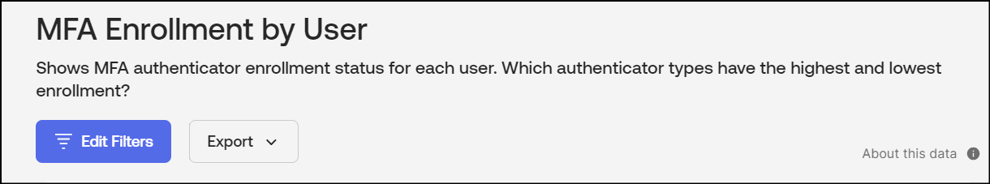 MFA Enrollment by User画面で進捗を可視化します4