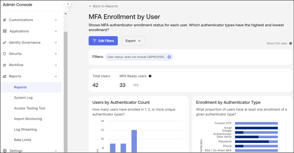 MFA Enrollment by User画面で進捗を可視化します1