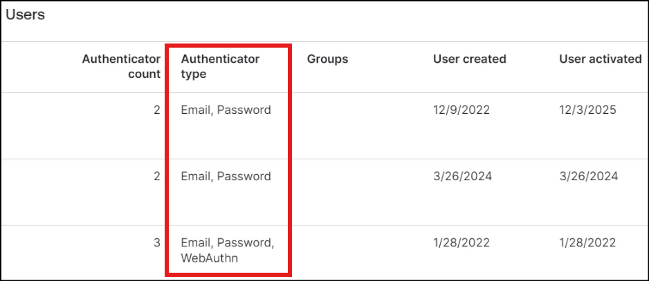 MFA Enrollment by User画面で進捗を可視化します6