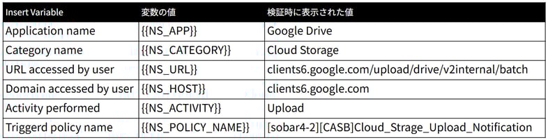 Netskope_User_Notification_34