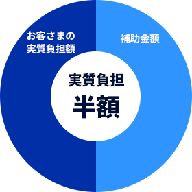実質金額