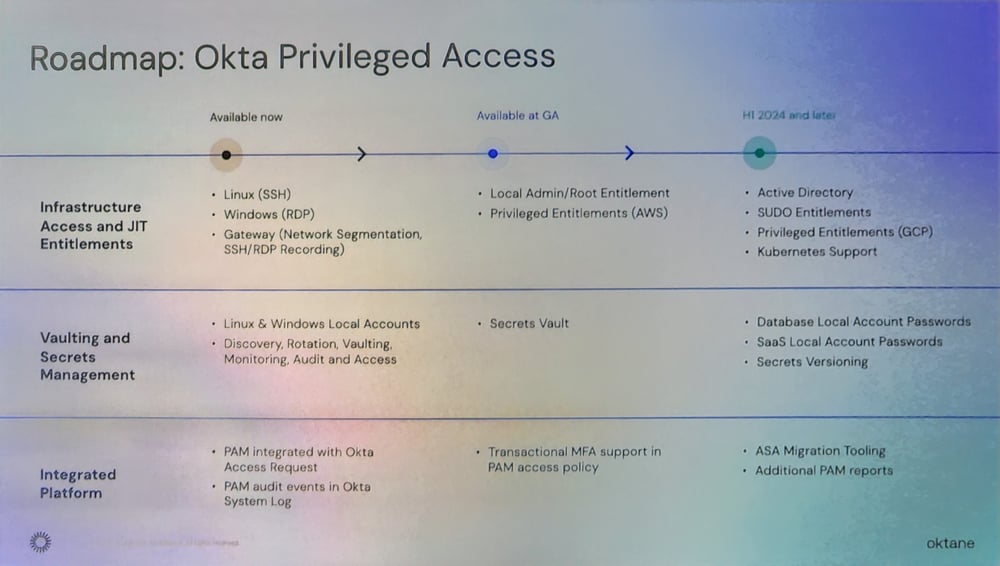 Oktane23-WIC-Privilaged-roadmap