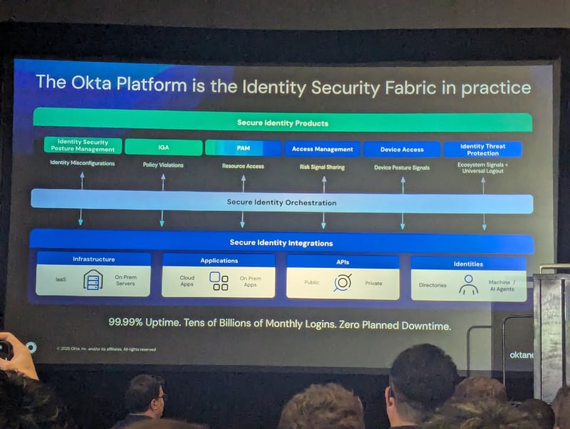 Oktane25-platform-roadmap-002
