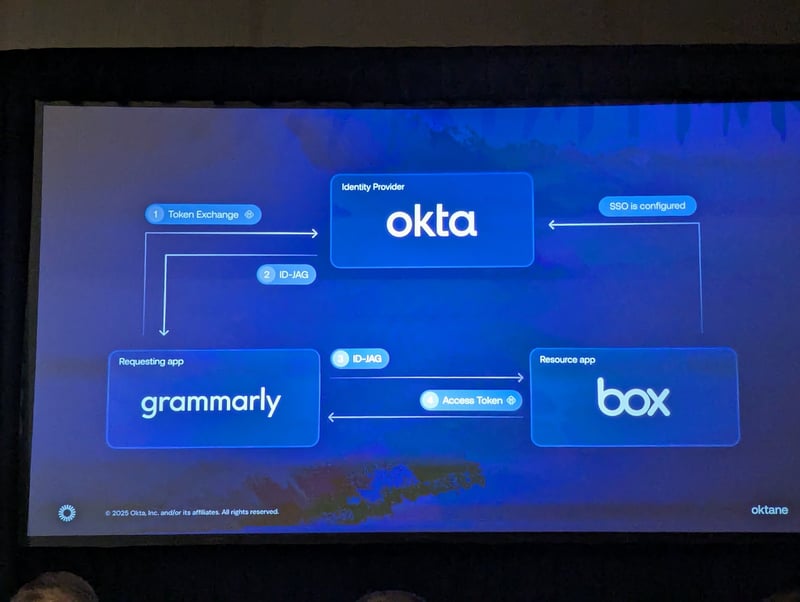 Oktane25-crossappaccess-session-004