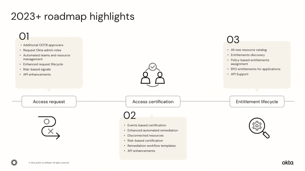 Okta-WIC-Roadmap-010