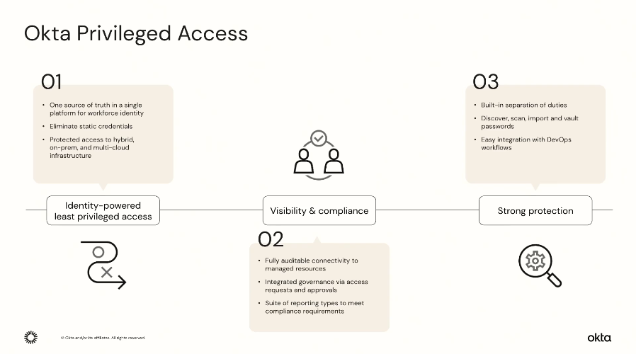 Okta-WIC-Roadmap-006