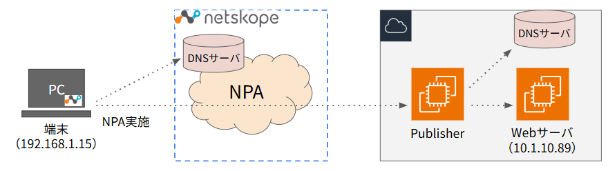 Use_Publisher_DNS_09-2