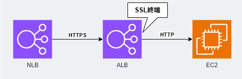 aws-nlb-alb-ec2-architecture_1